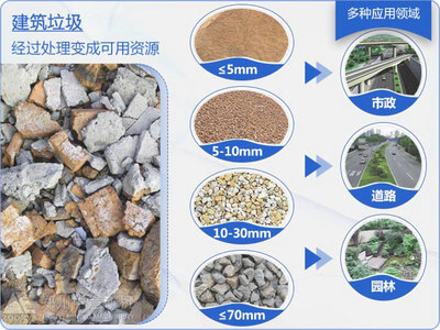 再辟新徑！貴州首條固定式建筑垃圾生產線與商品混凝土循環系統成功上線